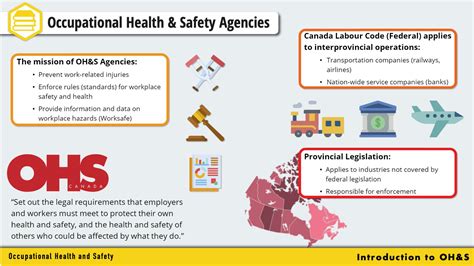 Different Types of Occupational Safety and Health Training Courses.